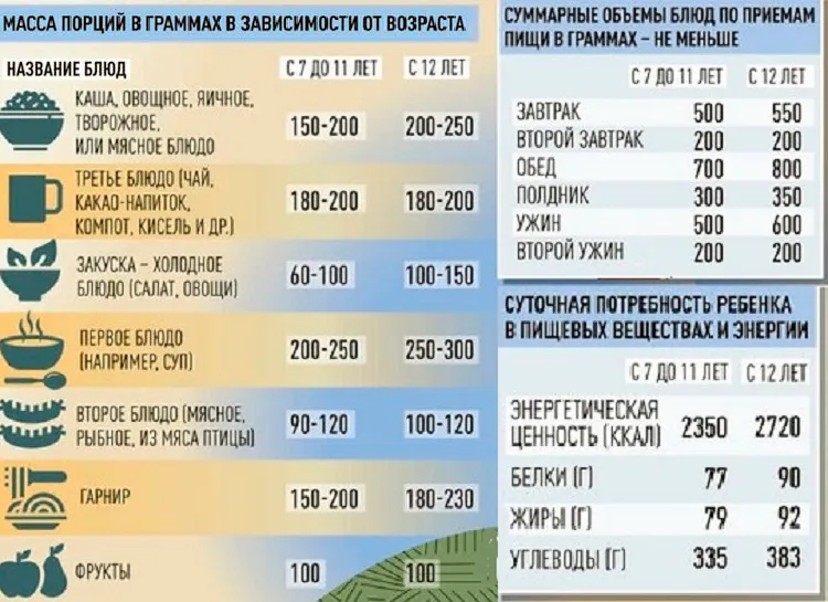 Не знанием единым: как кормят в брянских школах