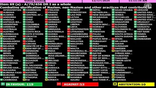 Украина, Германия и США поддержали чествования нацистов как героев