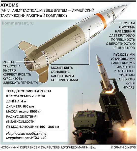 Сколько дальнобойных ракет ATACMS есть у Украины